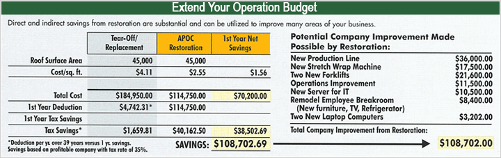 Roofing Costs - Cost of Roofing - Roofing Cost. Learn the truth about roofing costs and the total cost of roofing for your business.