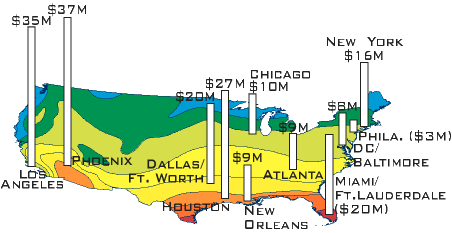 Roofing Costs - Cost of Roofing - Roofing Cost. Learn the truth about roofing costs and the total cost of roofing for your business.